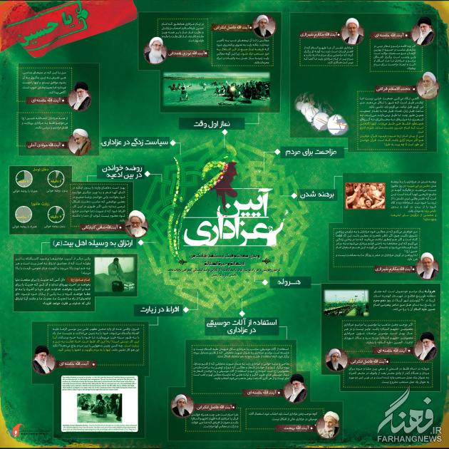 اینفوگرافی آداب عزاداری