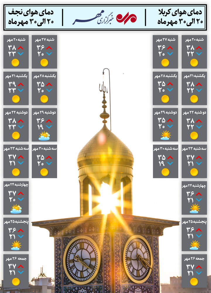 جدول آب و هوای نجف و کربلا در ایام اربعین