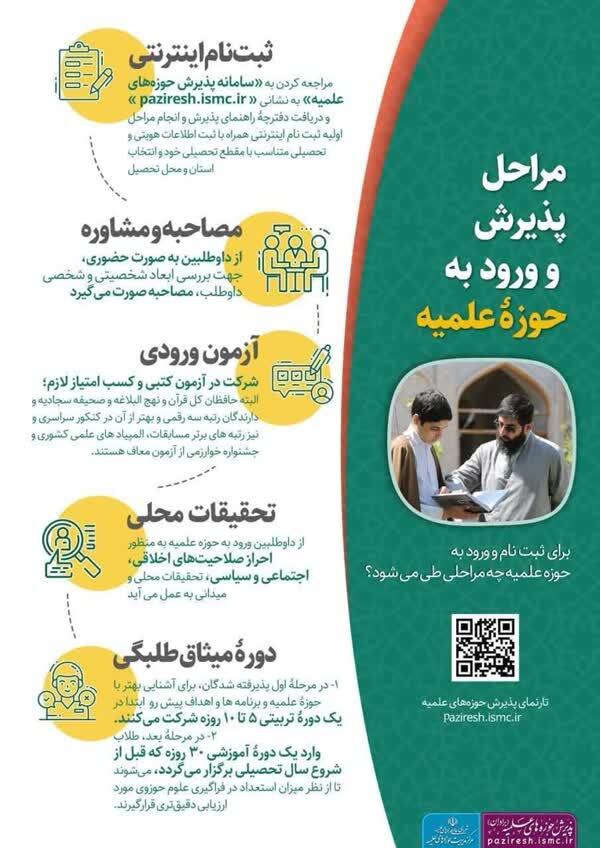 برای ورود به حوزه علمیه چه مراحلی باید طی کنیم؟