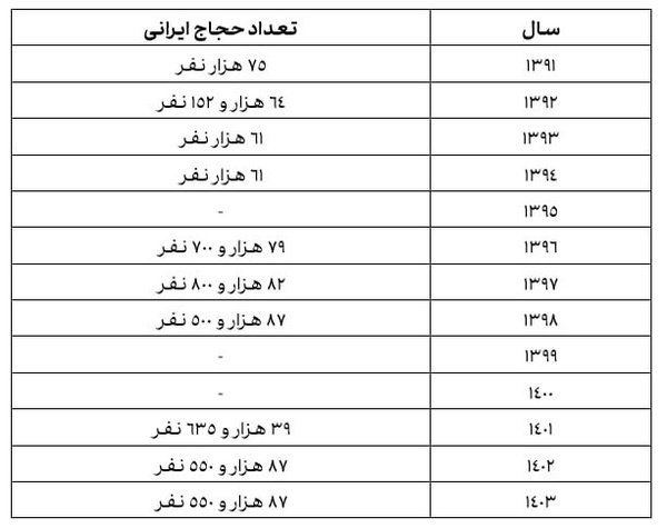 زیارت خانه خدا از گذشته تا امروز